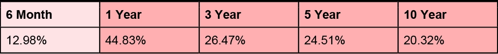 HDFC Mid-Cap Opportunities Direct1 HDFC Mid-Cap Opportunities Direct1